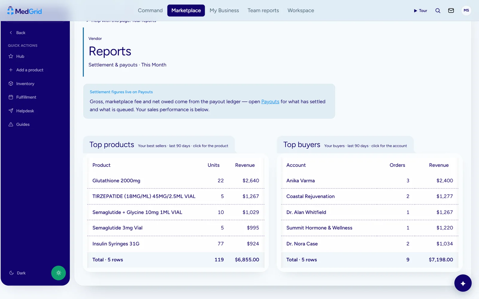 Vendor reports: top products and top buyers